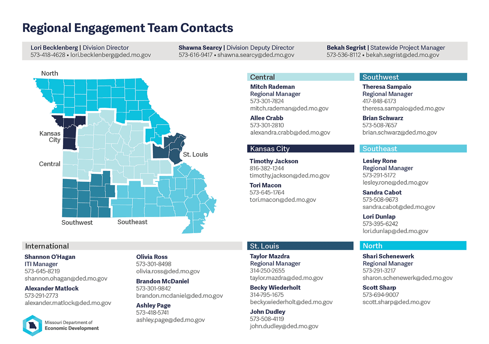 Regional Engagement Directory