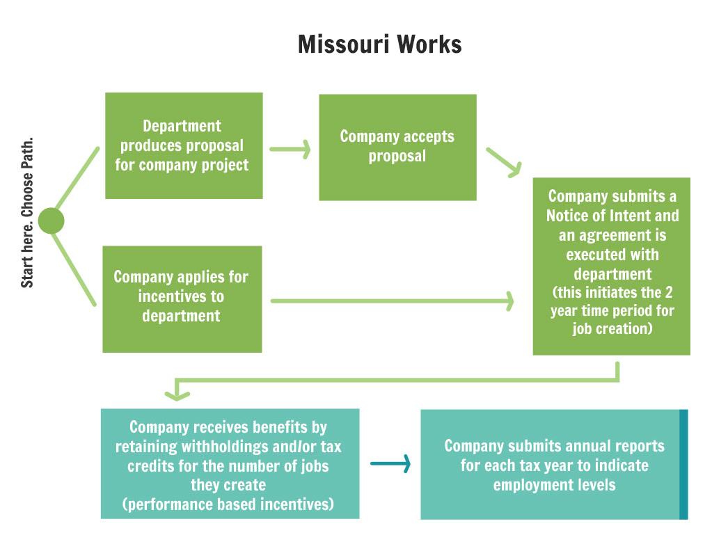 moworks-flowchart_2.jpg